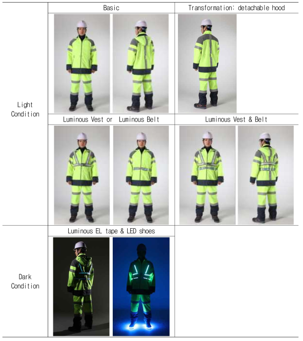 Winter Uniform – Main (Fluorescence Yellow) & Energy harvesting shoes