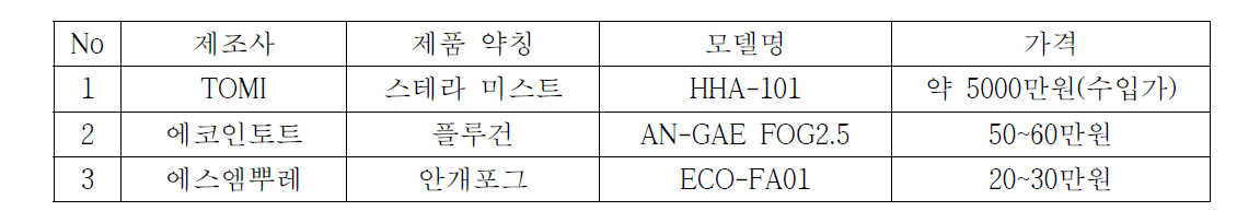 벤치마킹 구매 모델