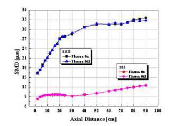 거리별 D10, D32(SMD)