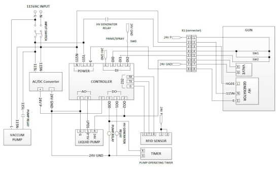 Function block