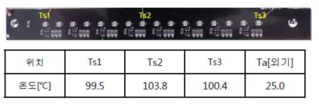 UVC LED 방열 시험 결과