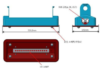 자외선 살균 모듈 구조 및 사이즈