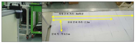 분사거리 시험 사진 (분사각 0 도)