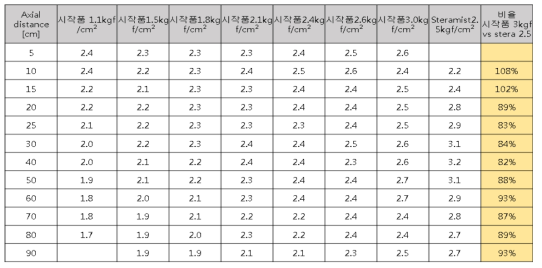 압력별 미립화 비율