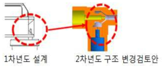 1 차년도 설계 구조 및 2 차년도 변경검토안