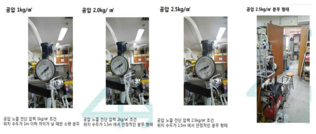 노즐형상을 반영한 압력별 분무능력 확인