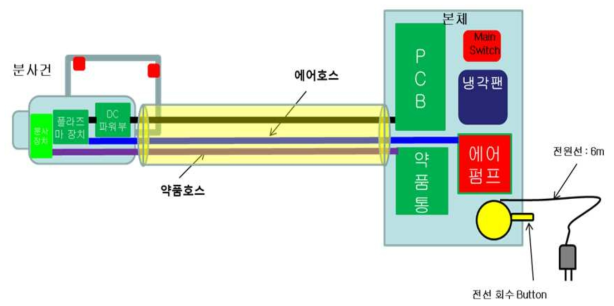 통합 설계 개략도