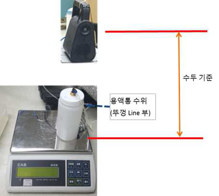 수두 표기 기준