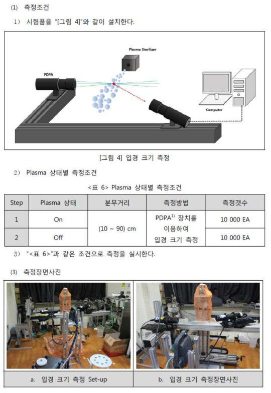 2차 시작품 분사 입경 시험방법 및 시험 사진