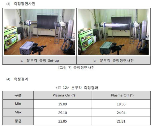 2차 시작품 분사각 시험사진 및 시험 결과