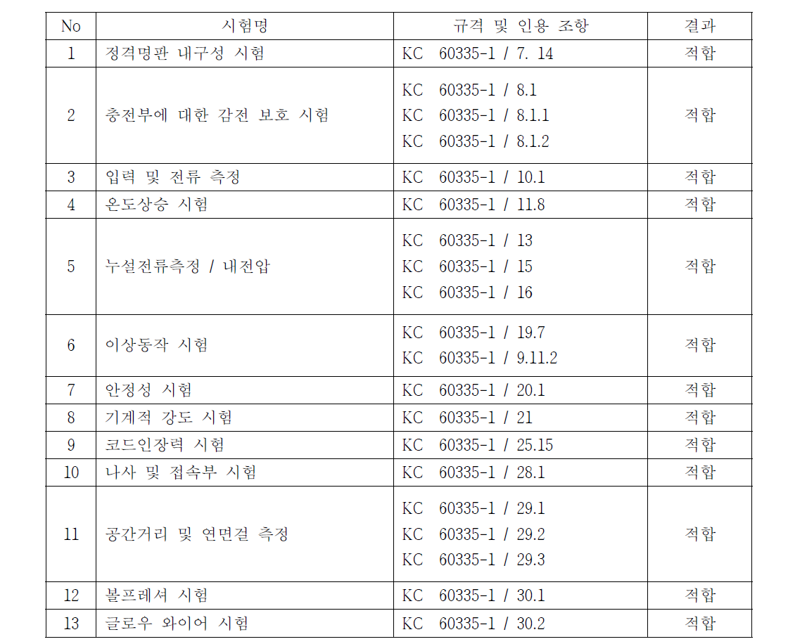 전기안전분야 시험항목