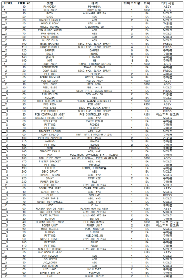 소독기 BOM 요약