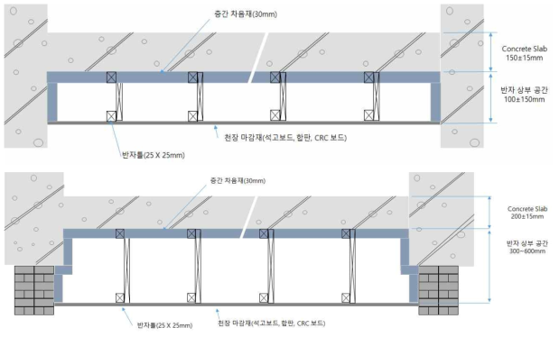 벽식 및 라멘식 슬래브 부착공법 방식