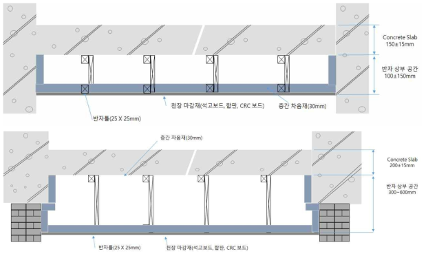 벽식 및 라멘식 슬래브 거치공법