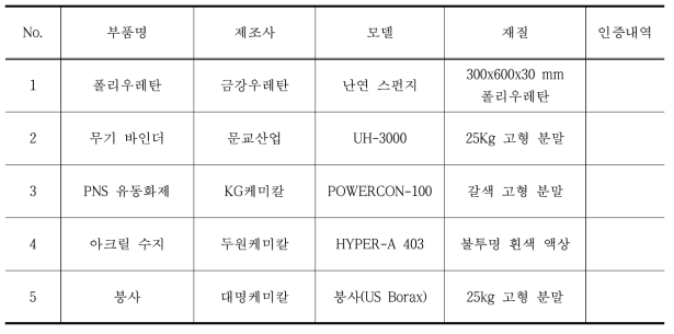 부품 리스트