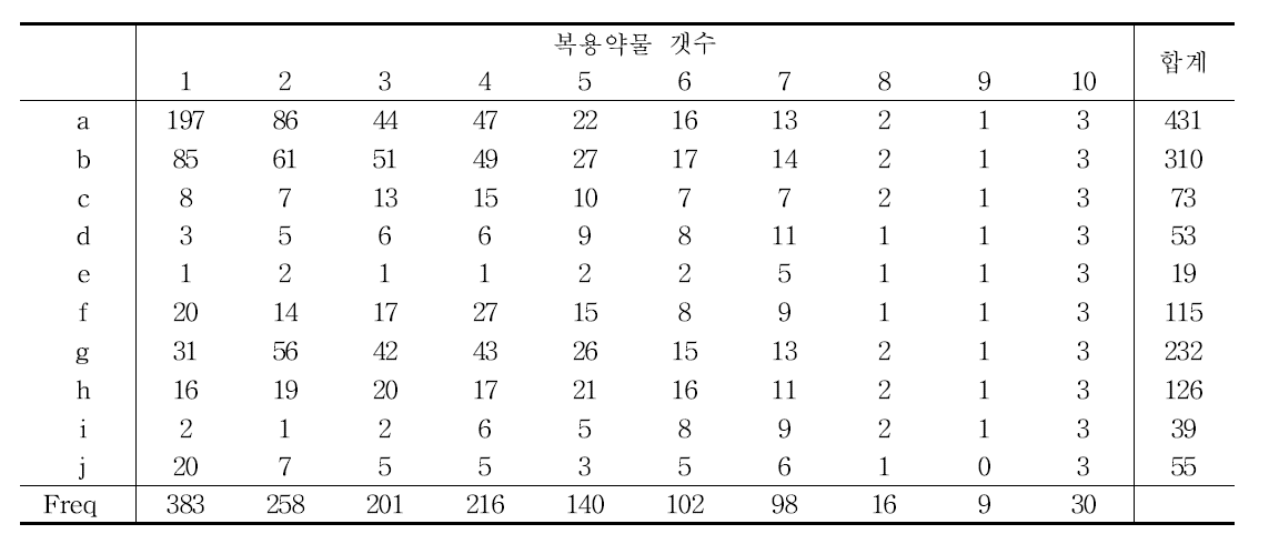 (상세 보조표)