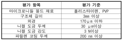 파일럿 스케일 제작 시스템 제작 시제품 평가 기준