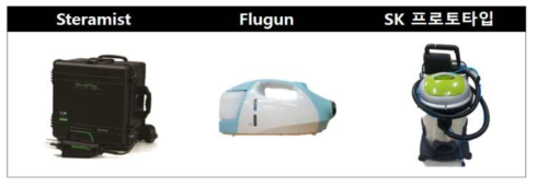 유사 기존 제품(SteraMist, Flugun)과 개발 기기(프로토 타입)