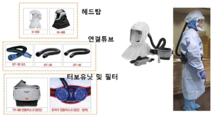 개인보호장구 중 PAPR (Powered Air Purifying Respirator)