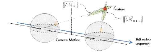 카메라 모션과 특징기반 영상처리를 이용한 연속 영상 상관관계 분석