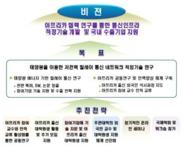 본 연구개발의 최종목표 및 비젼과 추진 전략