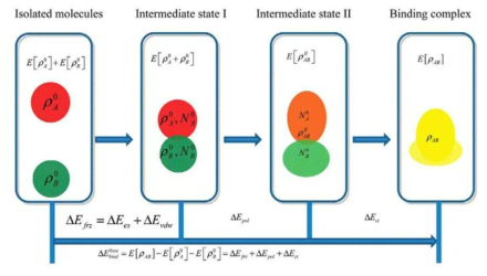 electron density를 기반으로 분자 간 상호작용을 계산방법 도식