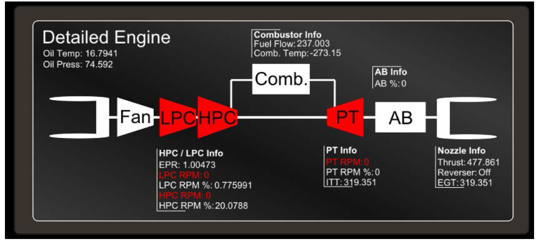 Detailed engine monitor instrument panel