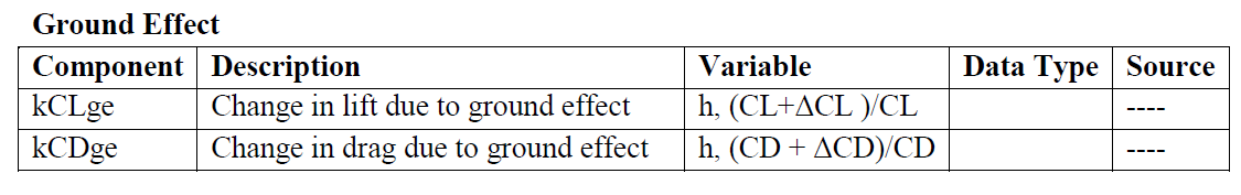 Aero DB Ground Effect Components