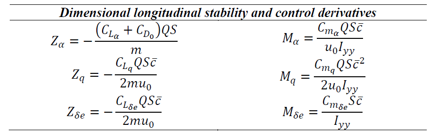Dimensional longitudinal stability and control derivatives