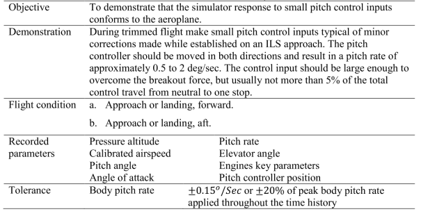 Small pitch control input test description