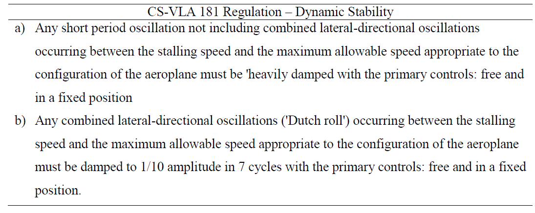 CS-VLA 181 Regulation – Dynamic Stability