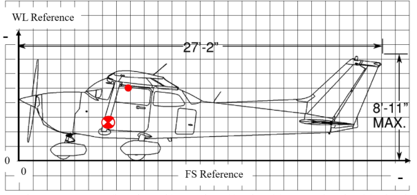 Cessna 172 dimensions, with approximated location of the center of gravity of the aircraft (without load and with minimum fuel), approximate Pilot Eyes Position - marked by red dot
