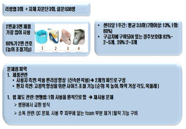 리빙랩 운영을 통한 제품 개발 의견수렴