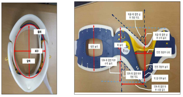 외국 제품의 수치 측정 부위와 명칭