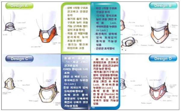 1차 아이디어 스케치(계속)