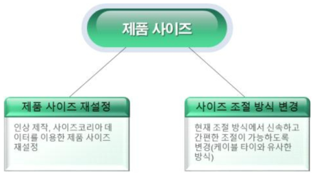 제품 사이즈 관련 개선방향