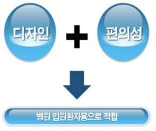 용도 관련 개선방향