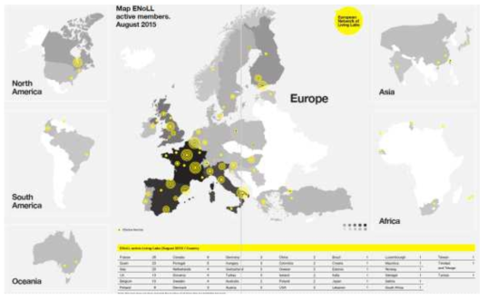 유럽 및 전 세계 European Network of Living Labs(ENoLL)