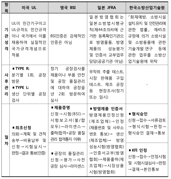 주요국가별 평가․인증제도 비교