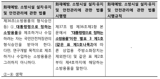 관련 법 3단 비교