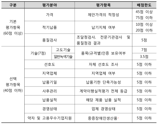 다수공급자계약 2단계 경쟁 종합평가방식