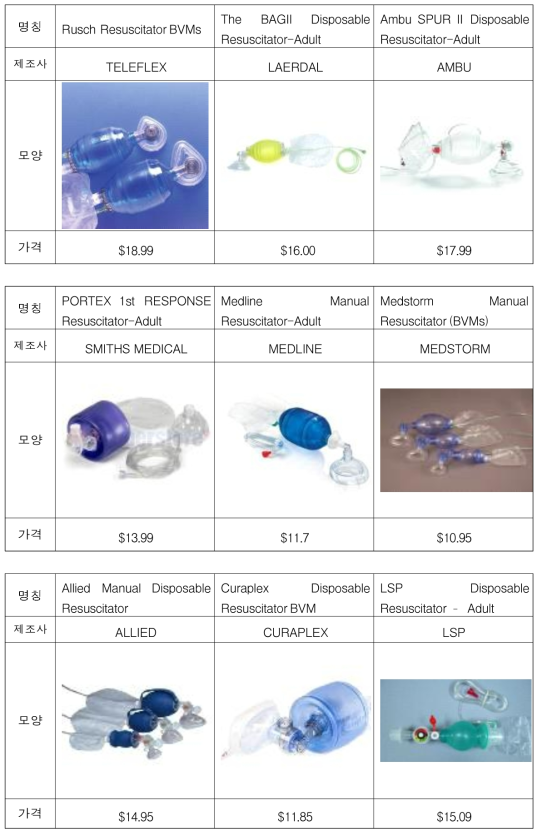 미국 시장에서 판매되는 일회용 수동식 인공호흡기
