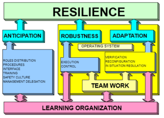 프랑스 EDF Resilience 모델