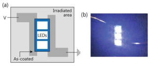 (a) AgNW electrode geometry used to operate LEDs. (b) Light emission from LEDs attached to a fabricated electrode pattern