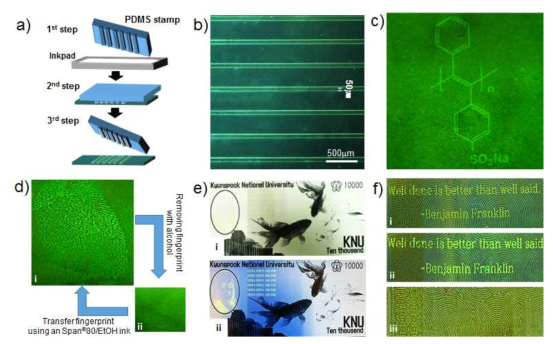 a)마이크로 콘텍팅 몰드 제작 방법 및 b)마이크로 패터닝 형광 현미경 관찰 이미지, c)CPE가 흡착된 종이에 계면활성제를 잉크로 이용하여 잉크젯 프린팅한 모습, d)지문이미지, e),f) 지폐 앞뒷면의 은화 이미지