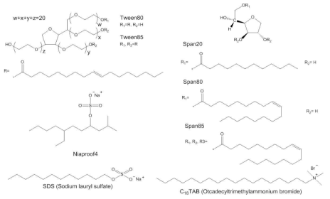 본 연구에서 사용된 계면활성제의 화학구조