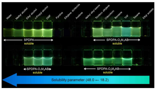 SPDPA와 복합체들의 여러 가지 용매에 대한 용해도