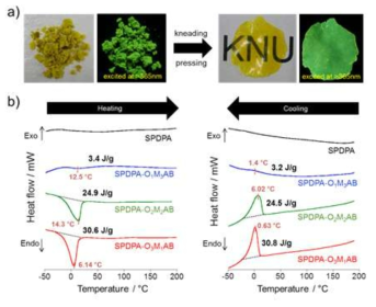 a) SPDPA‒O3M1AB의 반죽/압력 과정 후 생성된 필름의 모습, b) SPDPA와 복합체들의 DSC thermogram
