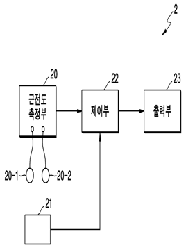삼성 전자 주식 회사 특허, 자세 교정 장치 및 그 방법 (10-2004-0104621)