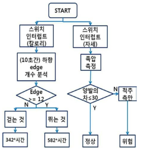 보햄 검출 알고리즘